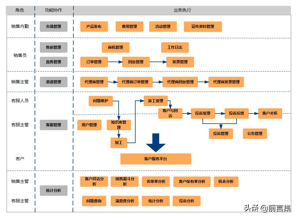 29个常用管理工具,客户关系管理工具的设置技巧