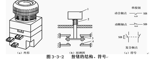 电视机按钮开关结构,插排按钮开关内部结构图