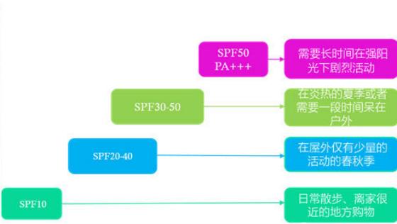 十大男士护肤排行榜,男士护肤的正确步骤推荐
