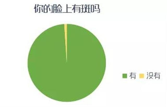 常见的色斑种类图文,脸部常见斑种类及图片