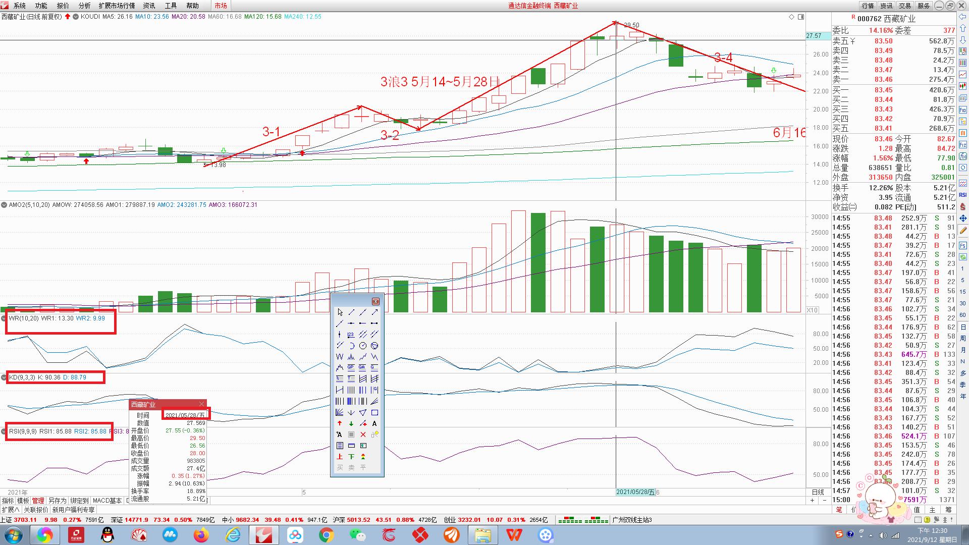 三浪选股公式,3浪启动选股指标