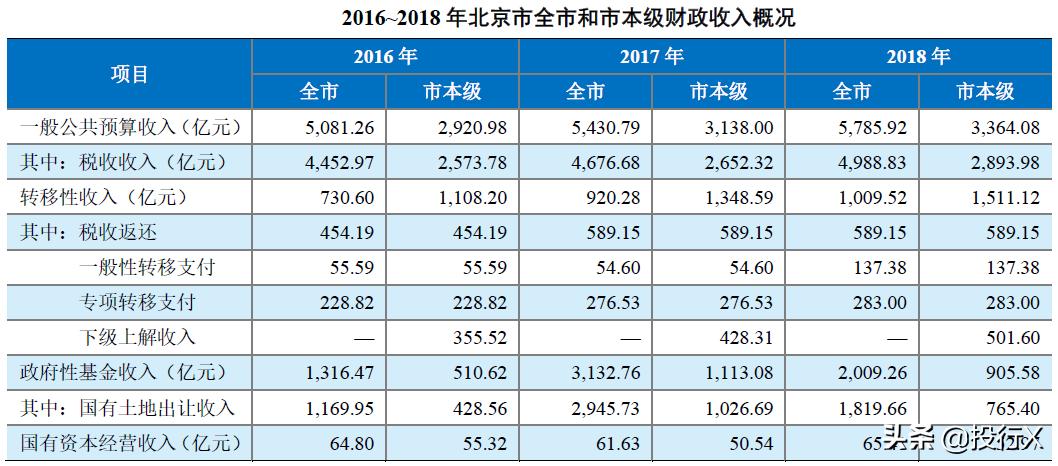 上市公司资本运作,上市公司资本运作统计