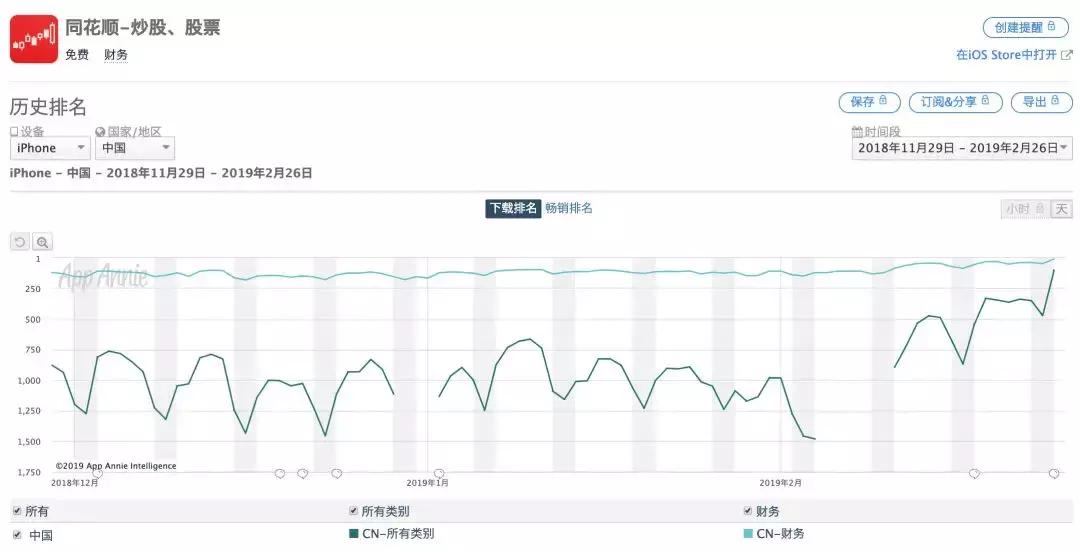 用银行app证券开户,在app开户炒股安全吗
