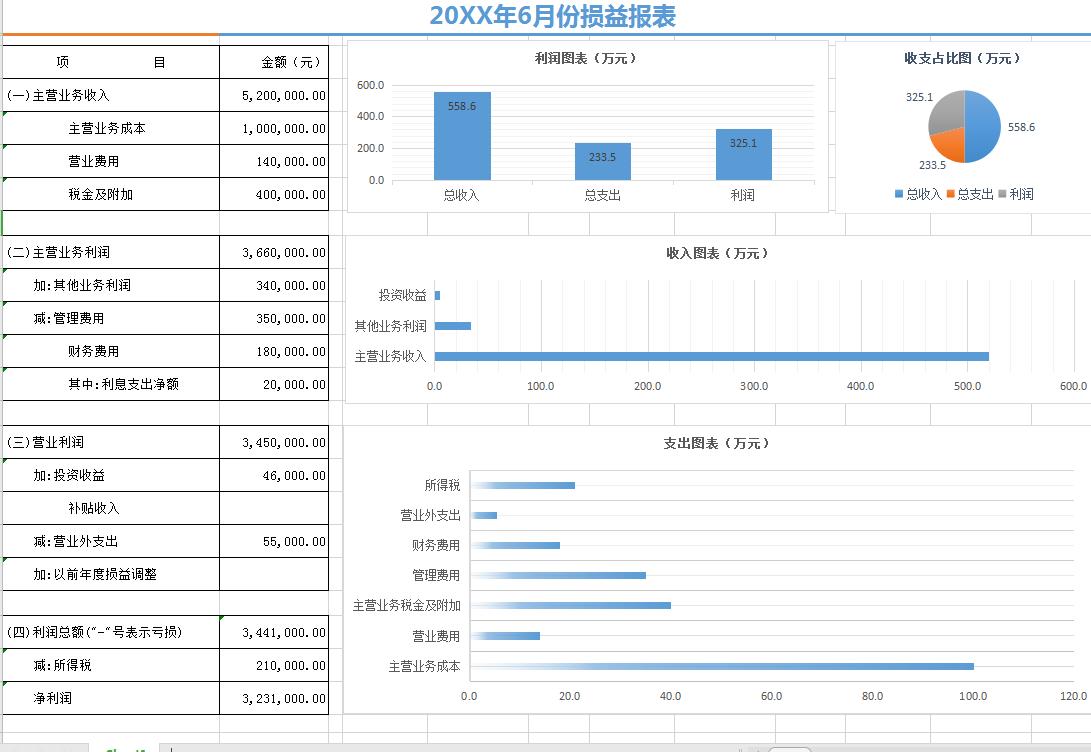 普华永道可视化财务分析表格下载,普华永道的可视化成本核算表格