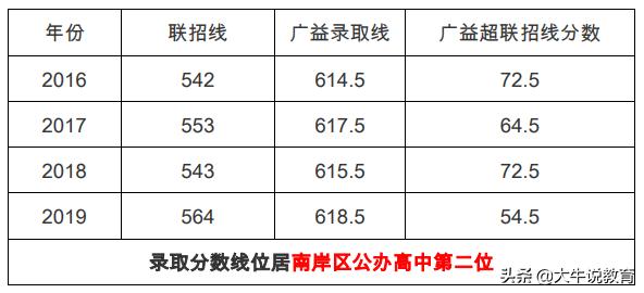 南坪中学初中招生简章,南坪中学2024招生简章