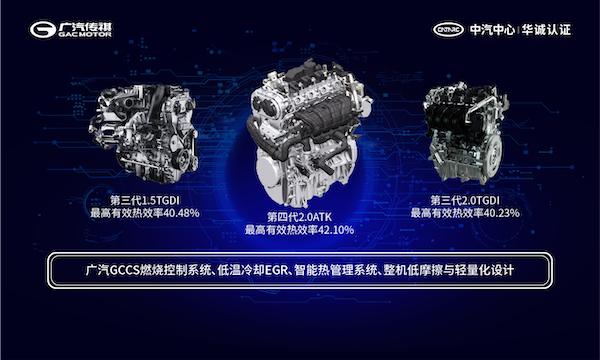 广汽传祺m6发动机热效率多少,广汽传祺热效率超42%说明了什么