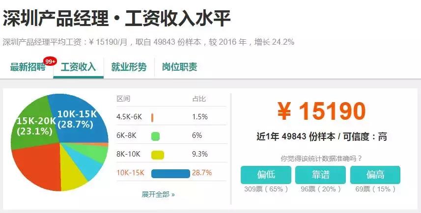 深圳最真实的工资,2018深圳薪资报告
