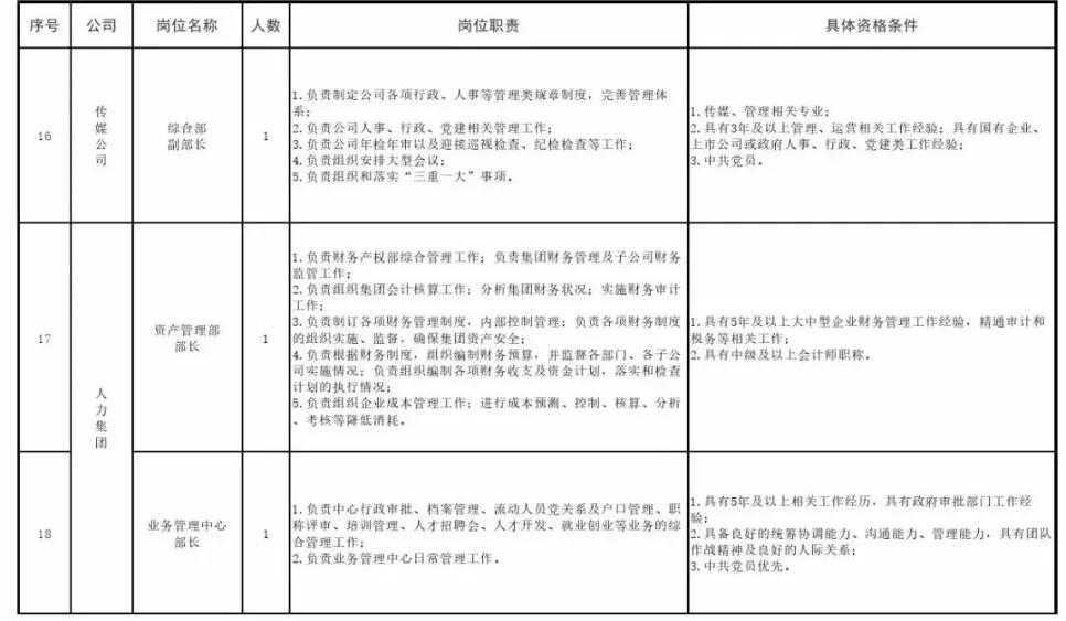 阜新市辅警招聘,阜新科信教育地址