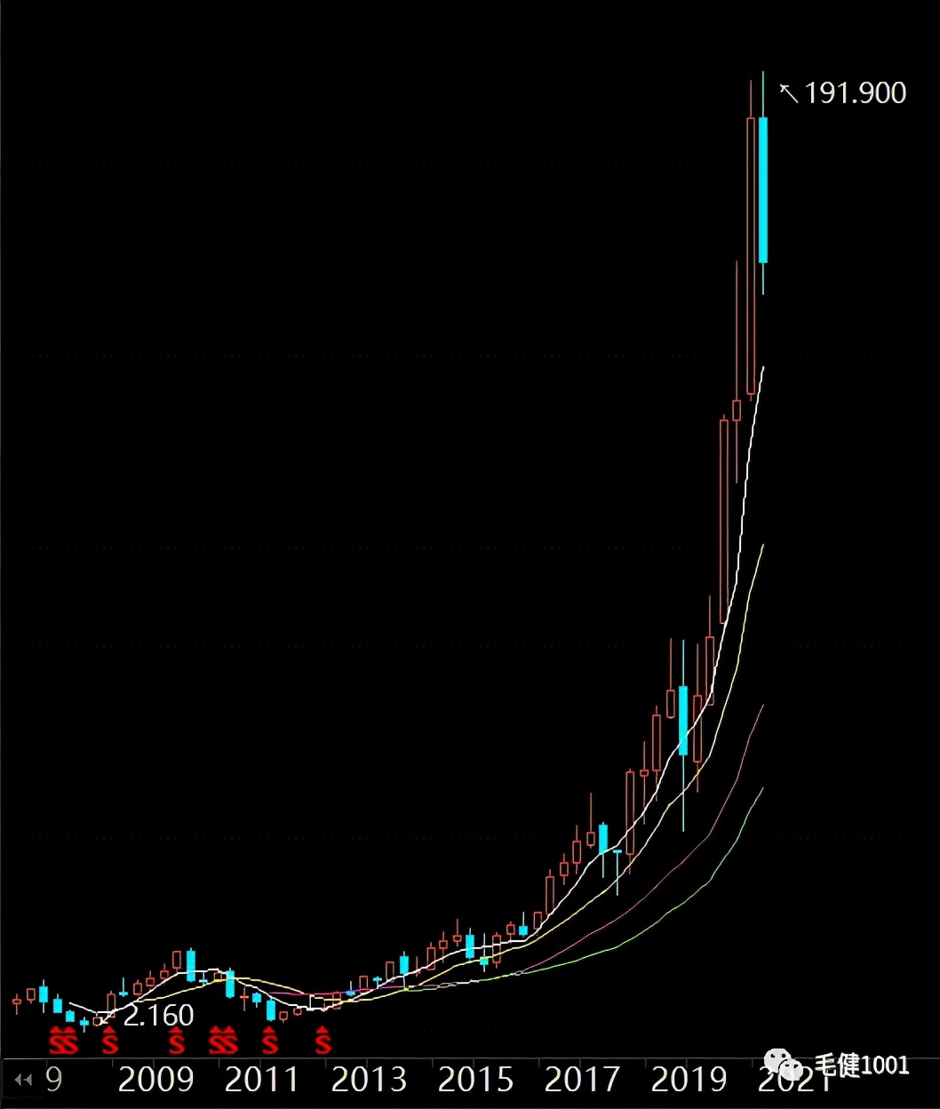 王子与平民,中国鞋服市场面临的挑战