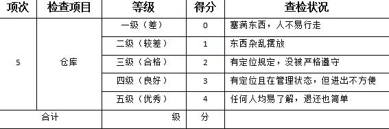 5s管理检查打分表,5s检查打分表能打印来用吗