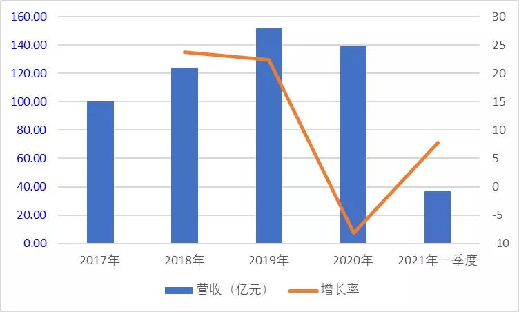 台湾首富事迹,台湾首富发家史