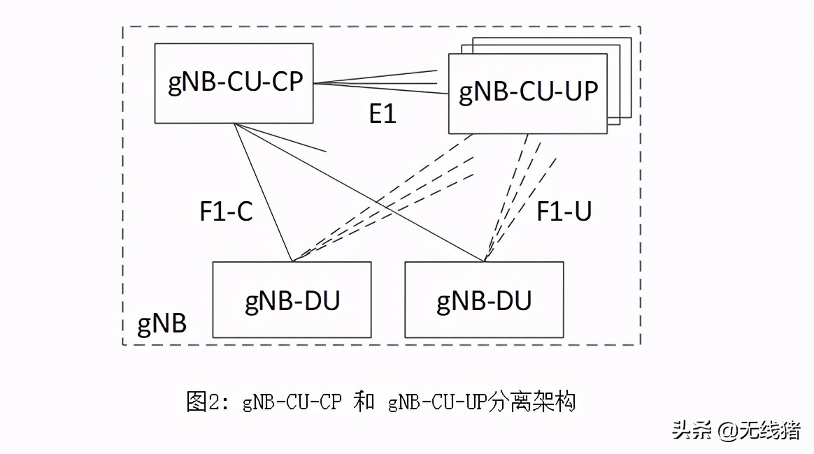 5g直放站和微基站区别,5g微站部署图