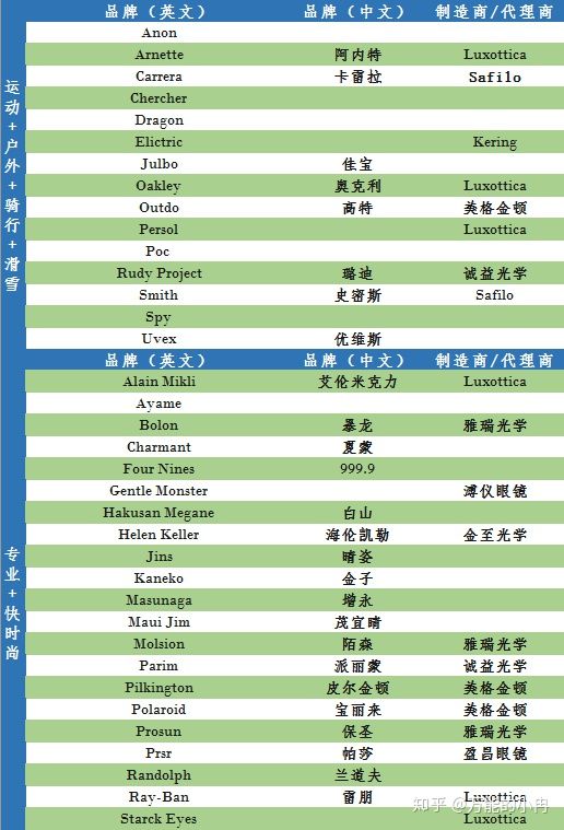 太阳眼镜工厂店,太阳眼镜厂家直播