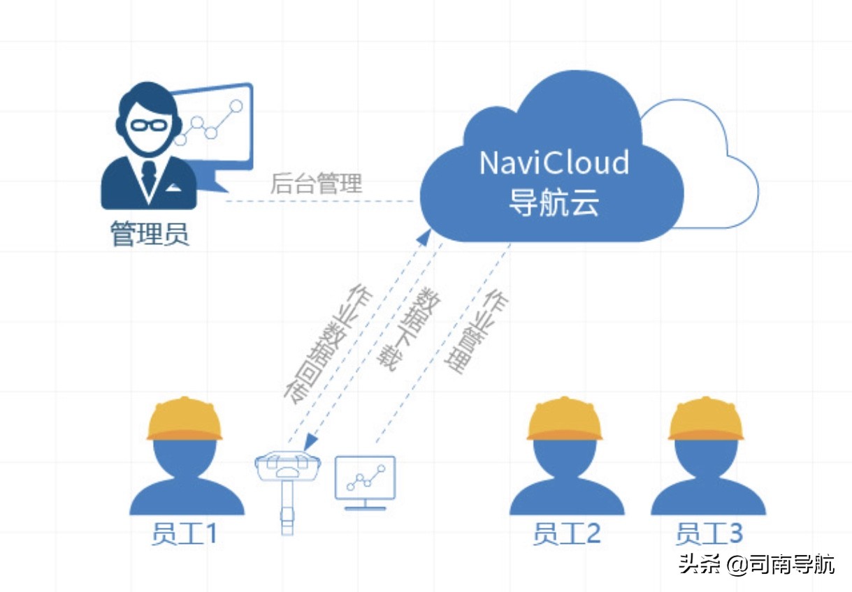 司南导航的新品,司南导航十周年