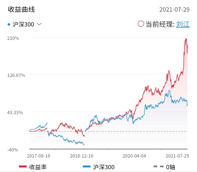 汇添富消费行业混合基金最大回撤,汇添富基金今日市场点评mlf