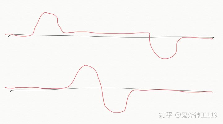 测评平价耳机推荐,测评小米耳机