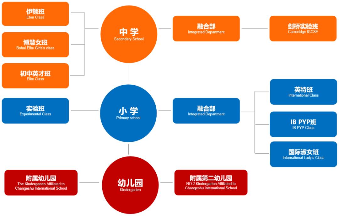 常熟2020研学班分数线,常熟研学班分数线