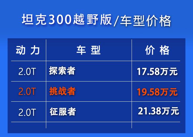 坦克300购车指南：推荐越野版2.0T挑战者