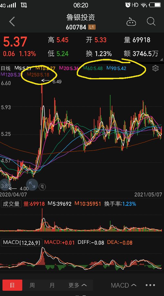 鲁银投资股票前景,鲁银投资的走势