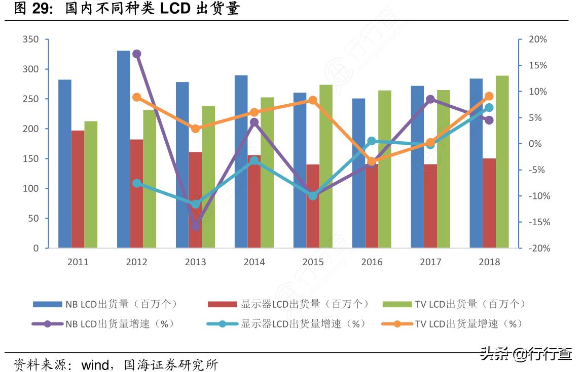 三星退出lcd市场公告,三星和lg计划关停的面板厂