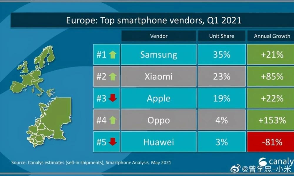 美国有中国手机品牌吗,苹果手机与三星手机哪个品牌好