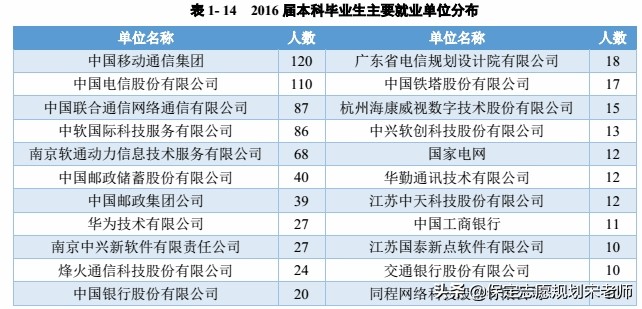 南京邮电大学通信工程,南京邮电大学学费多少