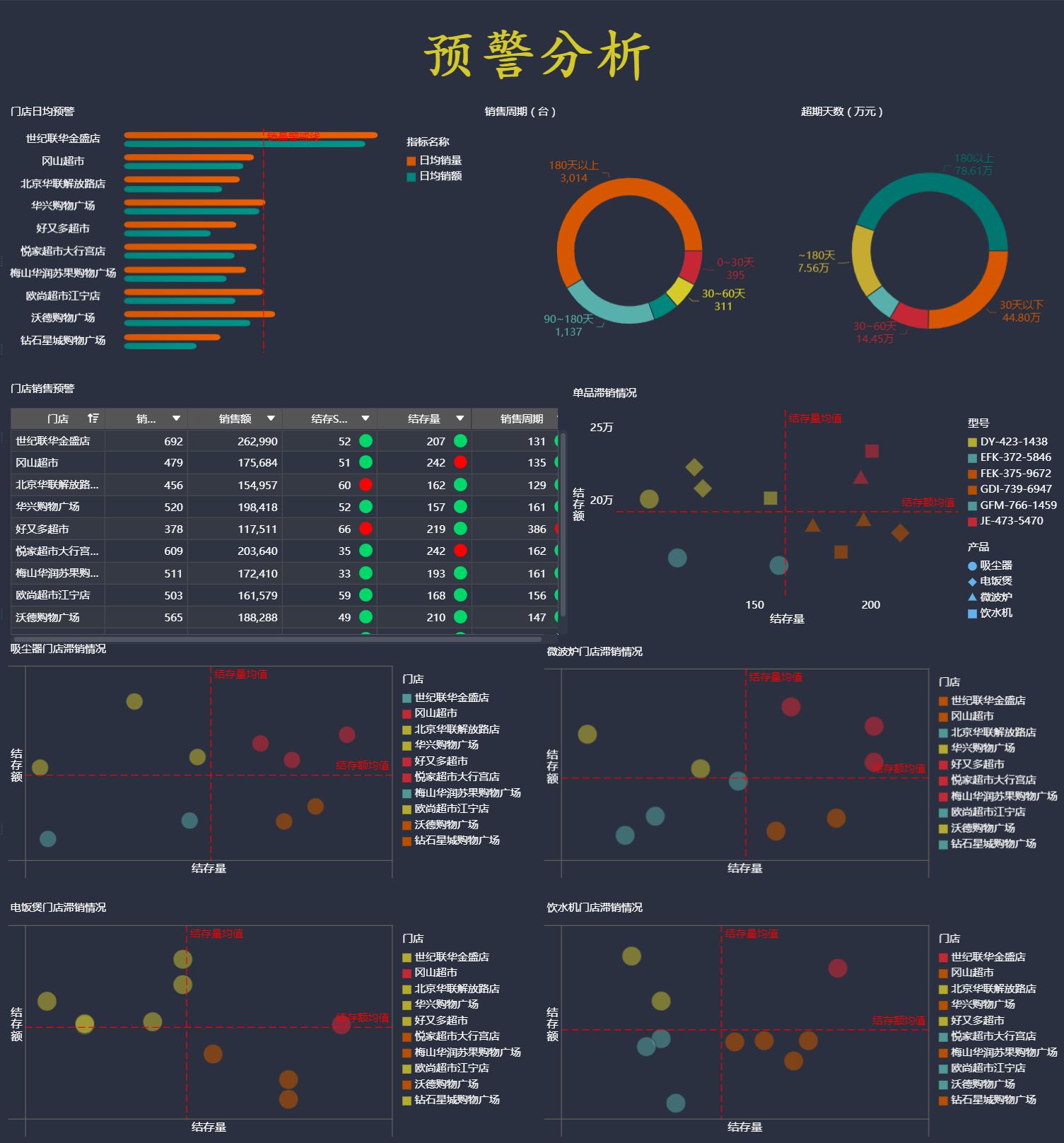 数据分析八大分析模型,数据分析六大实用模型