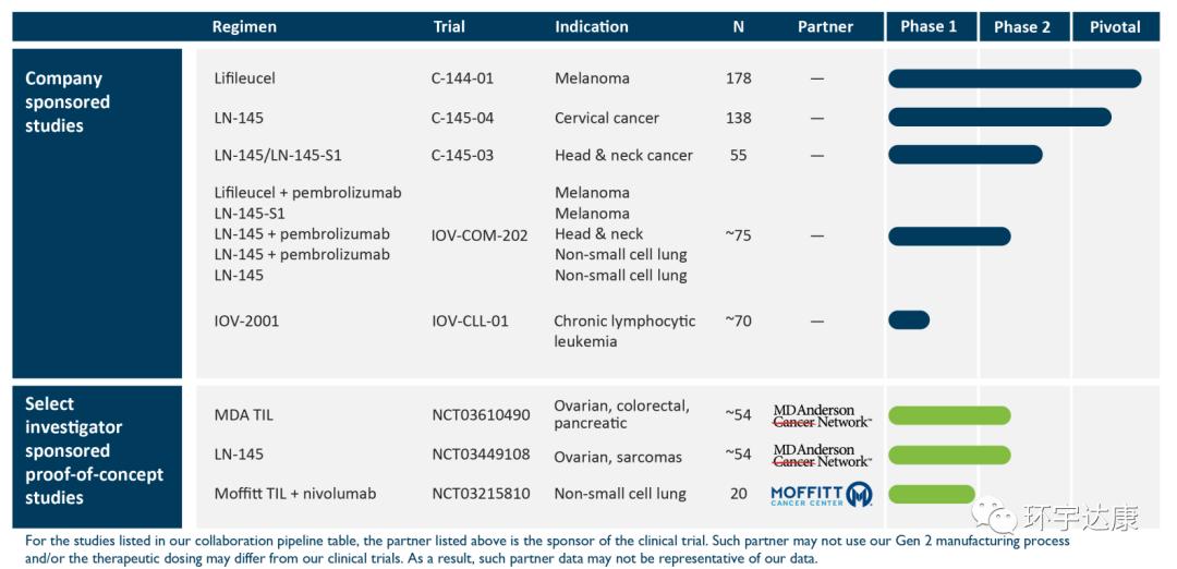 利剑出鞘！三大新型细胞免疫疗法向实体瘤“宣战”