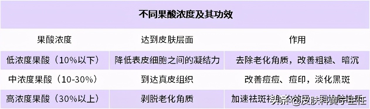 果酸焕肤做完后脸会怎么样,果酸焕肤使用方法和注意事项