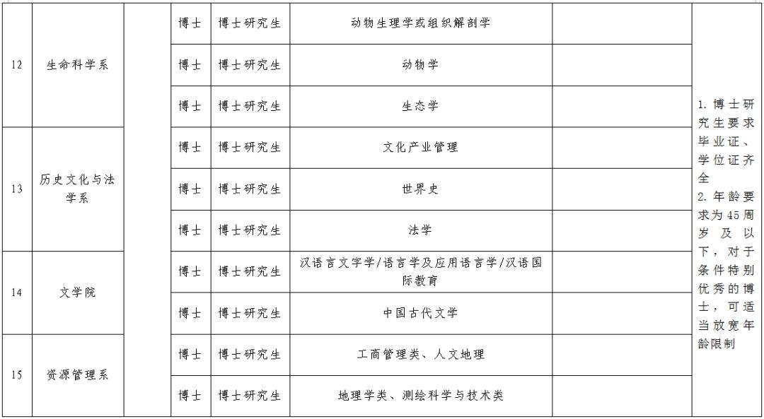 唐山事业编遴选公务员,唐山市公务员选调公告