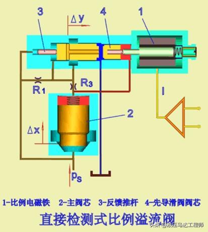 液压阀职能符号图的详细说明,液压阀图形符号识别方法