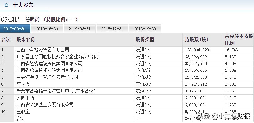 运城市十大上市公司,山西省运城市有几个上市公司