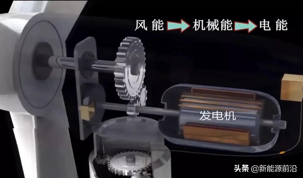 火、水、风、光、核发电原理与成本电价!(2021年版)