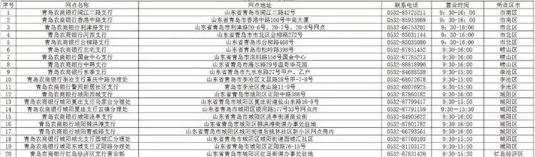 青岛农商银行西海岸分行营业时间,青岛市各大银行周日几点上班