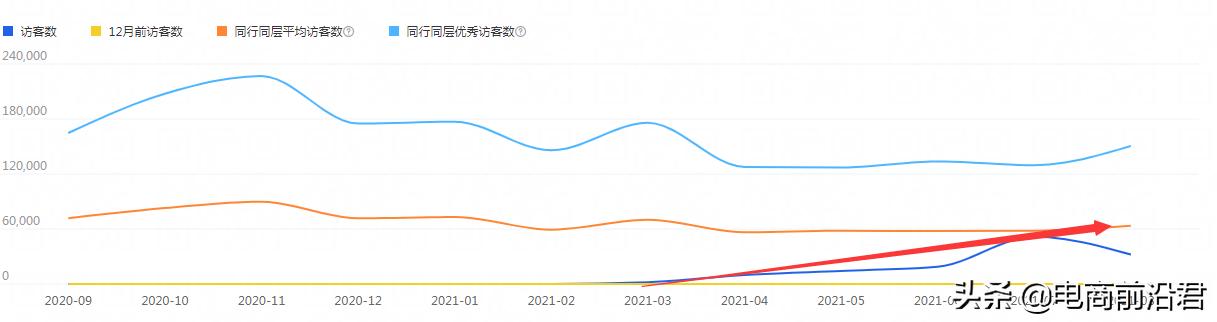 淘宝怎么通过直通车撬动自然流量,淘宝直通车引爆流量的方法是什么