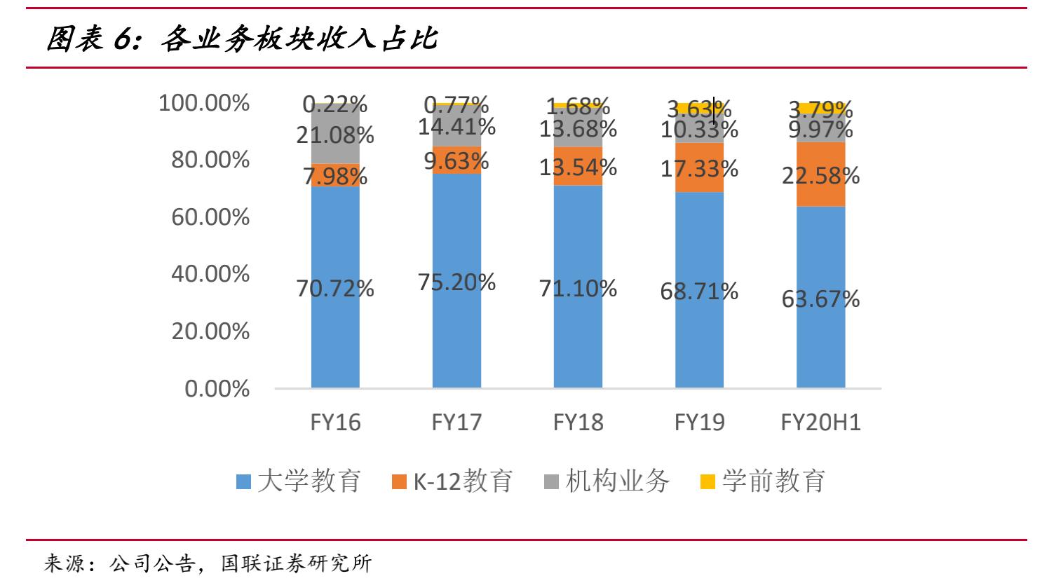 网络教培未来的航母，新东方在线全面分析（一）