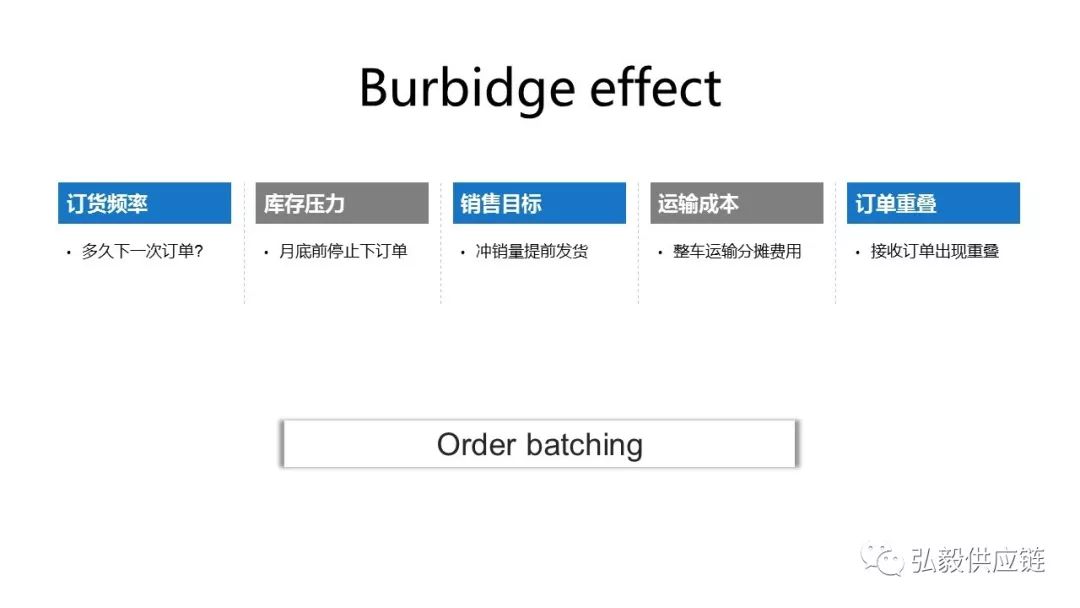 用通俗的话解释牛鞭效应,牛尾效应与牛鞭效应