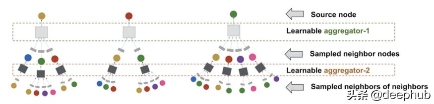 图神经网络基础前沿应用,图神经网络的概述