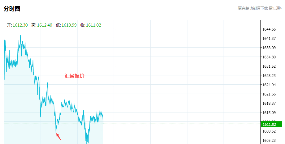 黄金市场的重大事件,最新黄金崩盘消息
