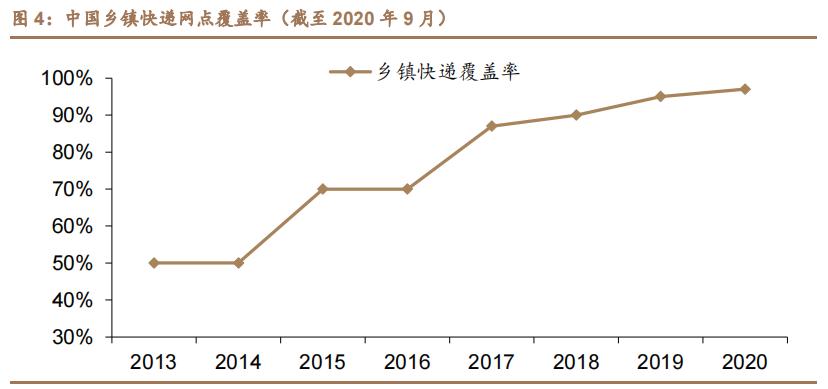 电商拼多多行情走势如何,拼多多电商数据分析