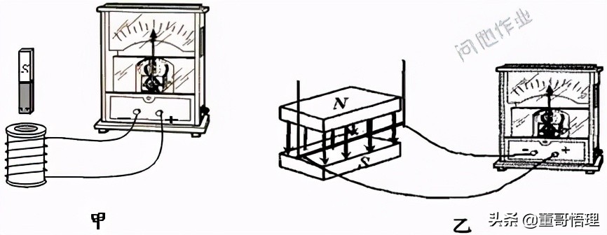 关注董哥悟理！分享初中物理实验大全，祝您圆梦中考