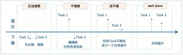 多任务处理需要几个cpu,多任务