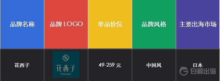 中国美妆卖向国外的有哪些品牌,国产美妆品牌如何崛起