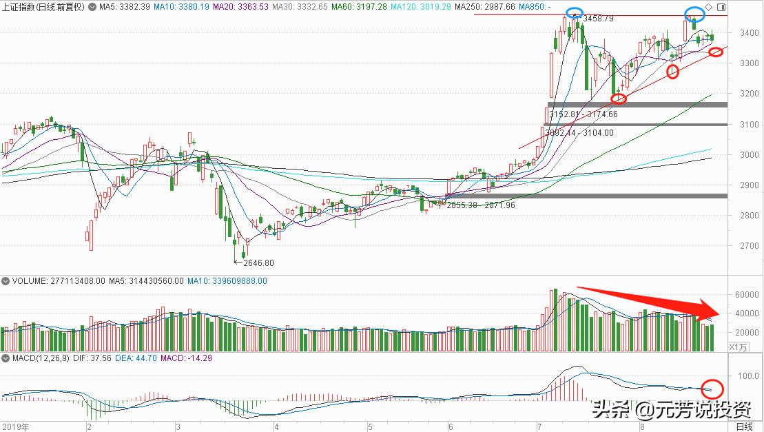 七夕大A股不相信爱情，唯独偏爱小创创