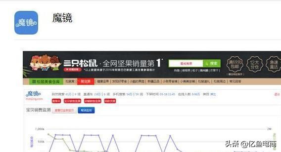 电商干货插件开店必备,2022电商人必备的7大工具推荐