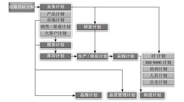 预算编制的流程和方法,预算编制方法都有哪些