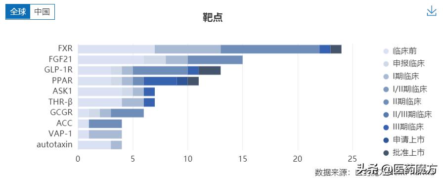 nash创新药,nash药物3月fda获批上市