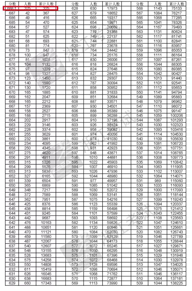 剑桥一脸懵，为何上了中国热搜？