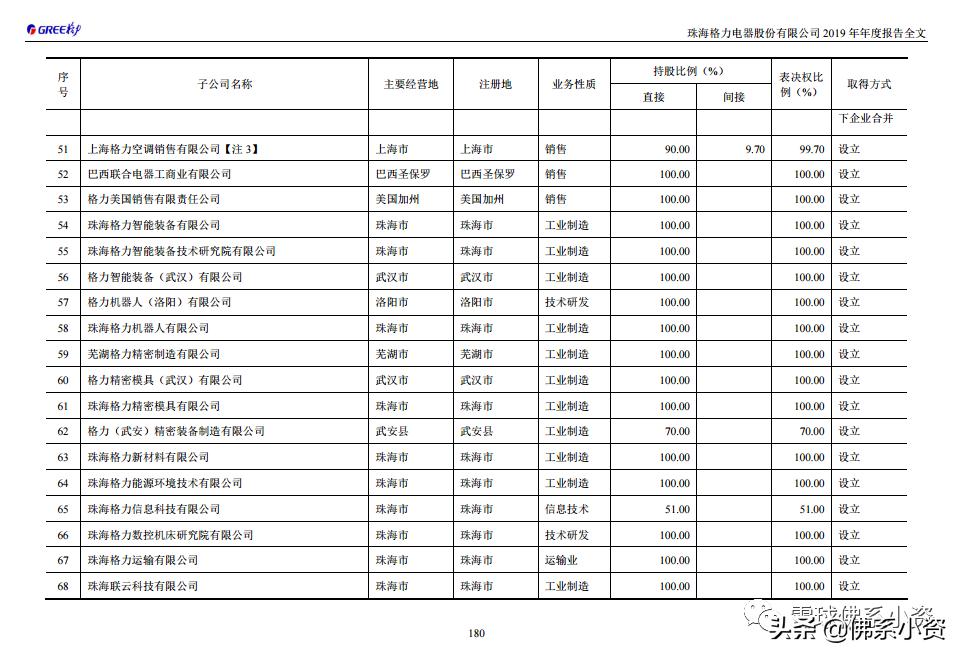 格力全球工厂,格力的生产基地布局图