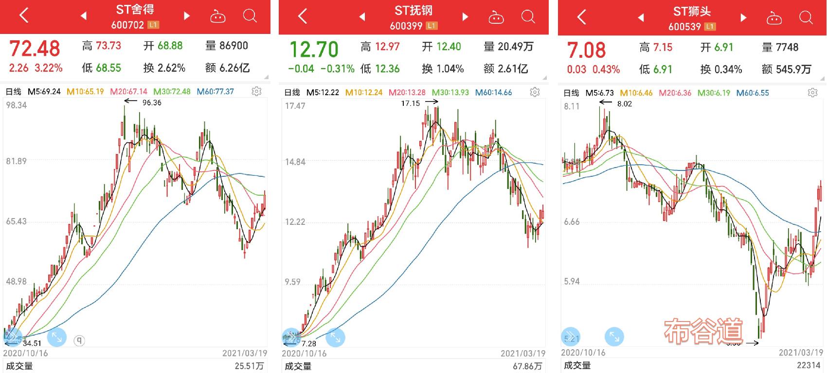 2023摘帽st股票一览表,2020年摘帽股一览表